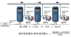 配置比率运转