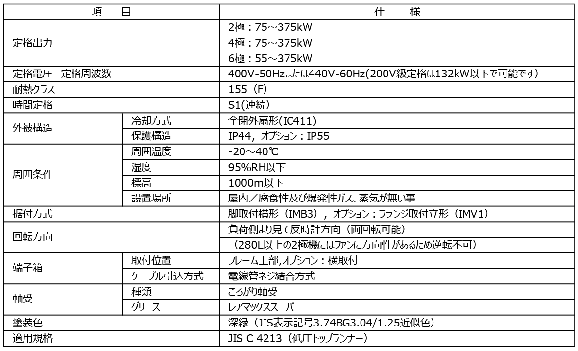 Premium Gold Motor 规格（机座号 250 及以上）